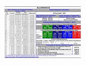 Military Pay Chart 2011 Usmc Life