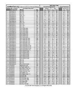 Golf Ball Compression Chart Pdf Free Download Printable