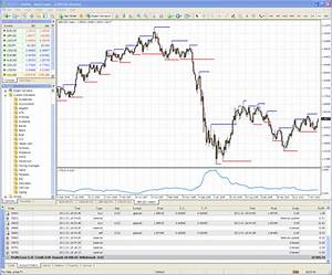 What Are The Best Charts For Binary Options Easybinaryoption Com