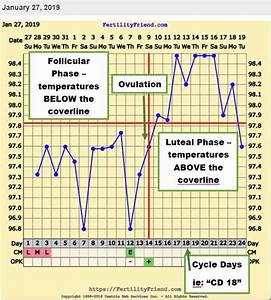 How To Detect Ovulation On Bbt Chart Chart Walls