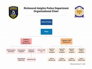 Organization Chart Richmond Heights Police Department