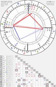 Shields Astrology Chart