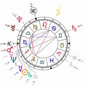  Ultimatum Birth Chart