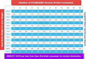  Alcohol Limit Under Georgia Dui Laws Bubbahead Com