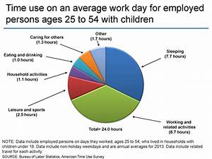 A Quick Way To Stop Wasting Time Sageoak Financial Blog