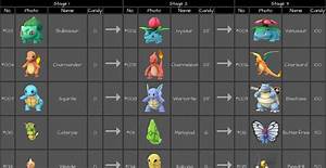 Pokemon Go Evolution Chart Thatapp Casa Spoofer Escaworld