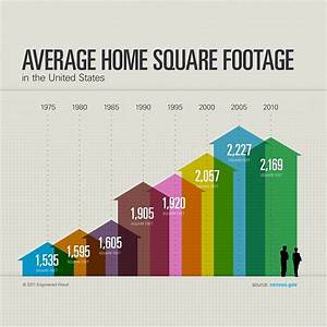How Are House Sizes Measured In Australia Best Design Idea