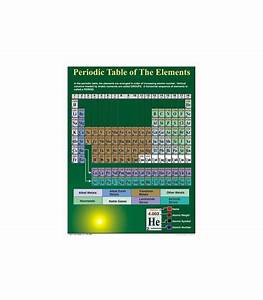 Periodic Table Elements Chart