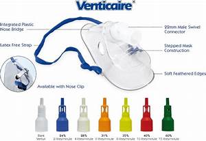 A Venturi Mask Note The Different Flow Rates Of The Different Colour