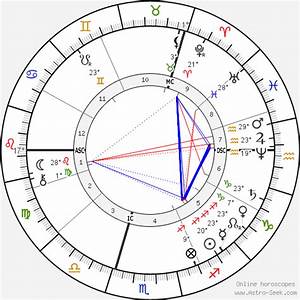 Birth Chart Of Robert Koch Astrology Horoscope