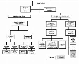 Police Department Organizational Chart City Of Clayton Mo