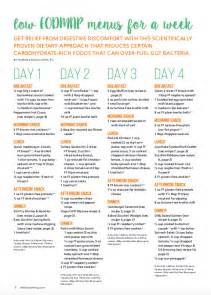 Daily Fodmap Meal Plan Chart Printable Graphics