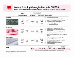 Owens Corning 8ea84942 8dd6 469d A9b1 F349e79e297d Investorpresmarch