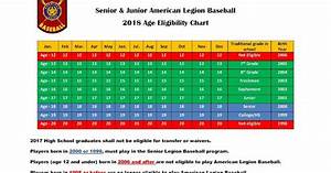 lewis clark twins cubs 2018 age requirements