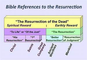 The Hope And Resurrection Of The Dead The Herald