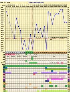 January Chart Stalkers Babycenter