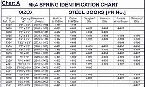 Garage Door Spring Chart 1 Easyhometips Org
