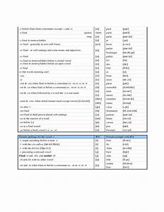French Pronunciation Charts Free Download