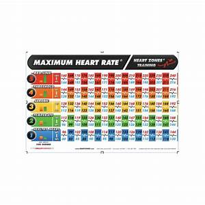 Heart Rate Training Target Chart Ubicaciondepersonas Cdmx Gob Mx