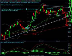 Live Stock Charts