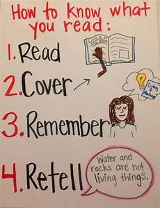Adapted Anchor Chart From Serravallo 39 S The Reading Strategies
