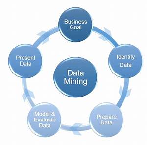 Data Mining Techniques What Is Data Mining By Tanmay Terkhedkar
