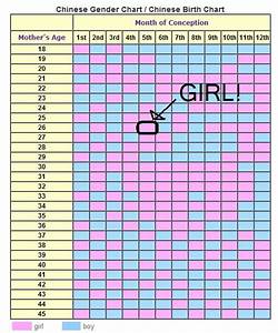 Tested Indian Calendar Baby Gender Prediction Grieving For Your