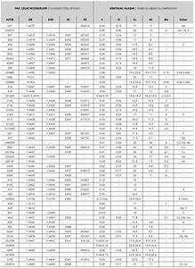 Download Stainless Steel Grades Table Wendy 39 S Blog