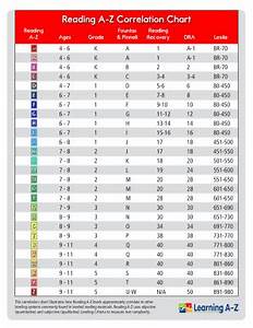 A Z Chart Fill Online Printable Fillable Blank Pdffiller