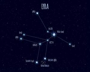 Lyra Constellation Stars Myth And Location 2023 Planet Guide