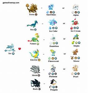 Ice Dragon City Chart Guide