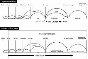Pin By Chris Price On Theology Pinterest