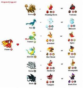 An Image Of Different Types Of Pokemons And Their Names On A White