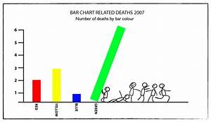 top 8 funniest charts a listly list