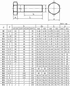 Metric Bolt Actual Dimensions Mechanical Design Drill Bit Sizes