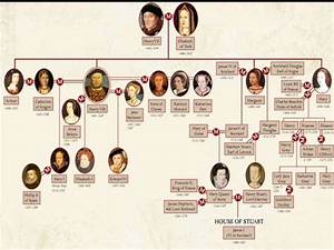 Queen Elizabeth I Timeline Timetoast Timelines