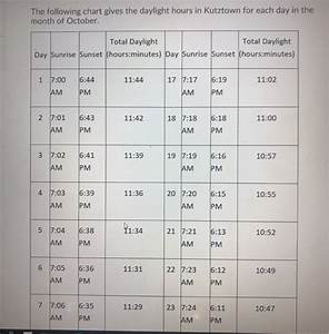 Hours Of Daylight Chart Kansas
