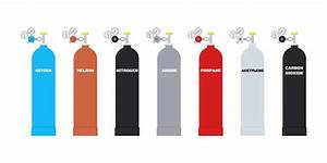 Gas Cylinder Colour Codes How Do Compressed Gas Cylinder Colour