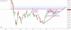 Bank Nifty Chart For Nse Banknifty By Rajchahar Tradingview India