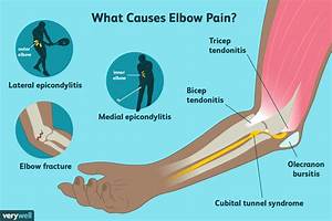 Elbow Causes Treatment And When To See A Healthcare Provider