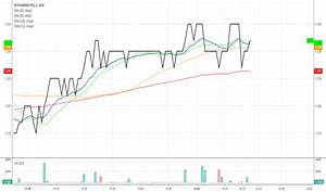 Myx Stock Price And Chart Asx Myx Tradingview