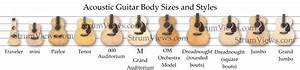 Guitar Sizes