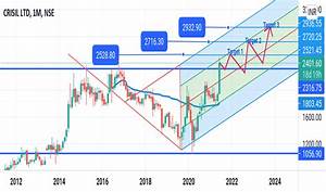 Crisil Stock Price And Chart Nse Crisil Tradingview India