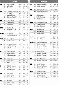 Louisville Football Depth Chart Released Card Chronicle