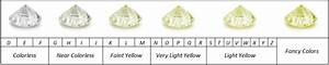 Fancy Colored Diamond Grading Scale Hue Saturation And Tone
