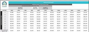 400 of federal poverty level and california health reform