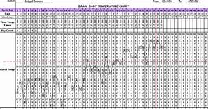 Our Little Family My Basal Temperature Chart