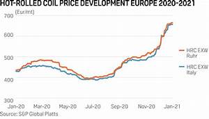 European Steel Coil Market Set For Q1 Price Boost From Tight Supply S