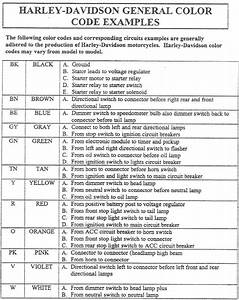 Harley Model Code Chart Pdflockq