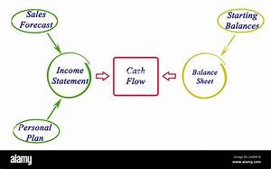 Cash Flow Diagram Adalah Yolando Lefebvre